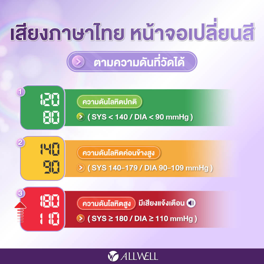 เครื่องวัดความดัน ALLWELL รุ่น SMARTBP CARE รุ่น SMARTBP CARE_5